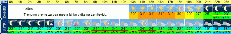 vreme