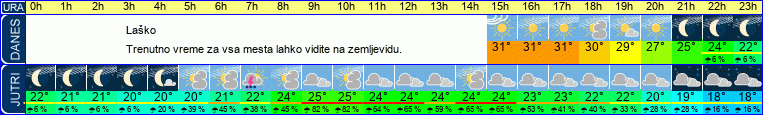 vreme