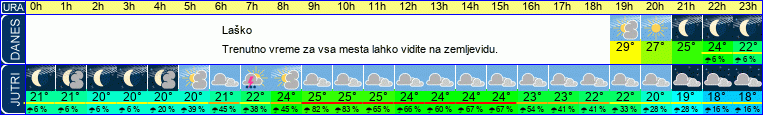 vreme