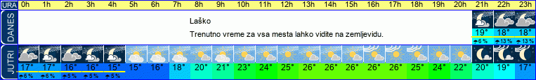 vreme