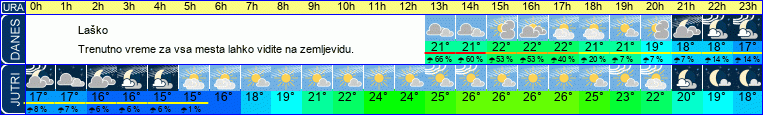 vreme