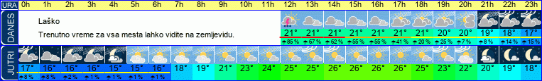 vreme