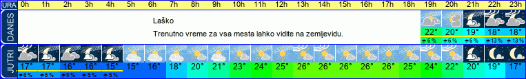 vreme