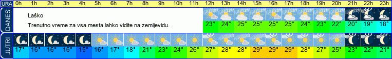 vreme