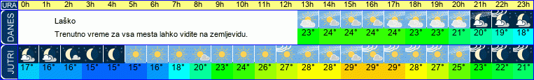 vreme