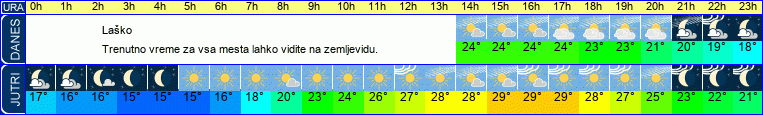 vreme