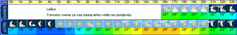 vreme