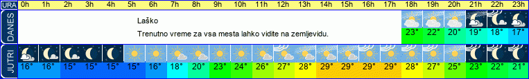 vreme