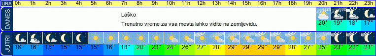vreme