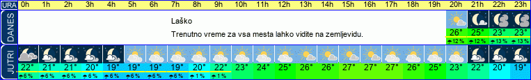 vreme