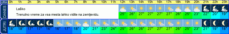 vreme