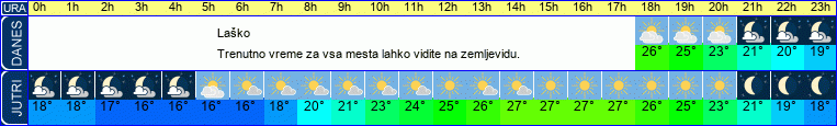 vreme