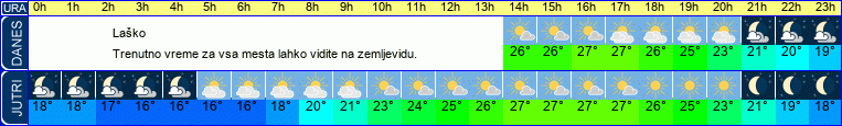 vreme