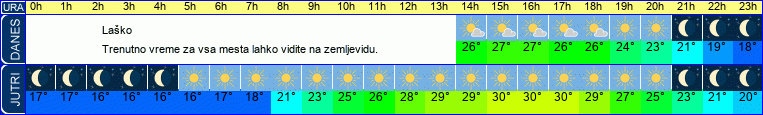 vreme