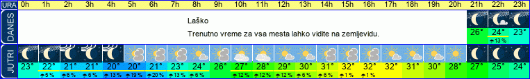 vreme