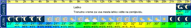 vreme