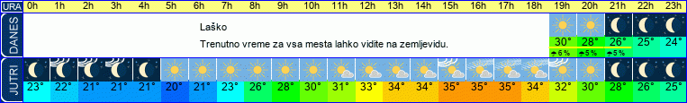 vreme
