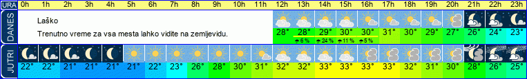 vreme