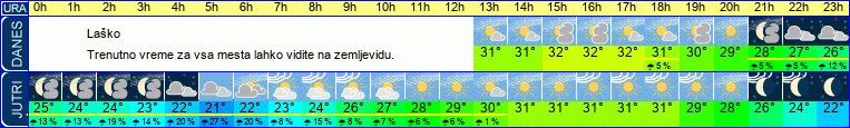 vreme