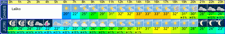 vreme