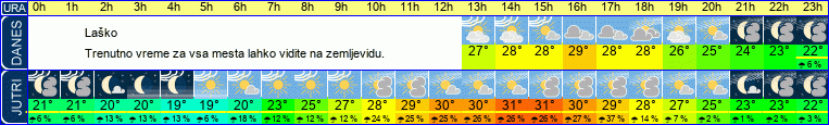 vreme