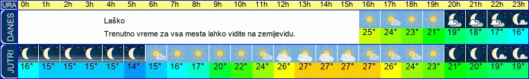 vreme