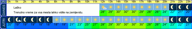 vreme