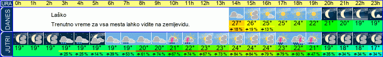 vreme
