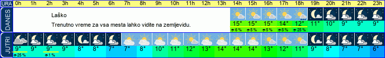 vreme