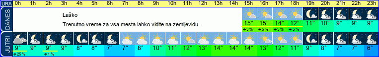 vreme