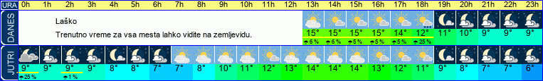 vreme