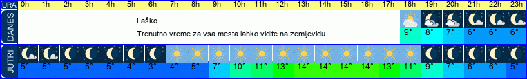 vreme
