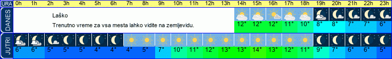 vreme