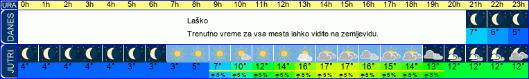 vreme