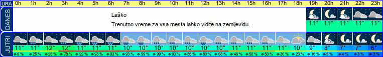 vreme
