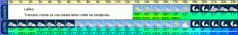 vreme