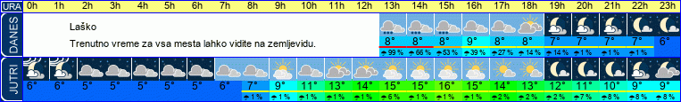 vreme