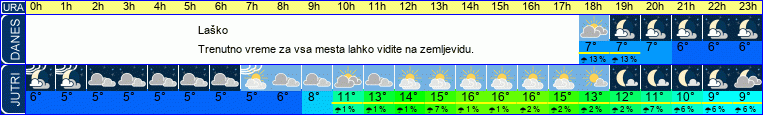 vreme