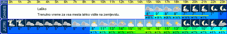 vreme
