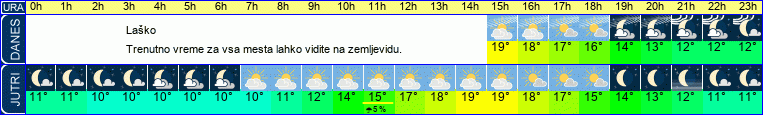 vreme