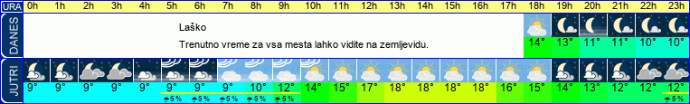 vreme