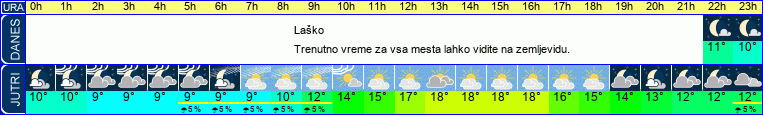vreme
