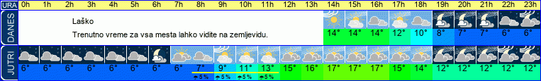 vreme