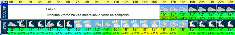 vreme