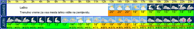 vreme