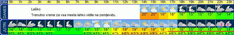 vreme