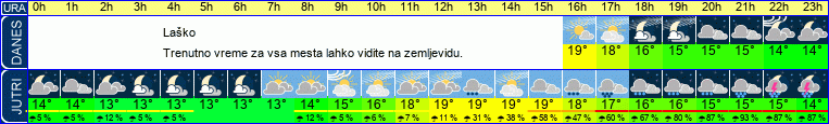 vreme