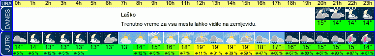 vreme