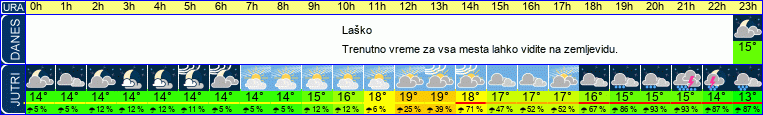 vreme