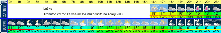 vreme